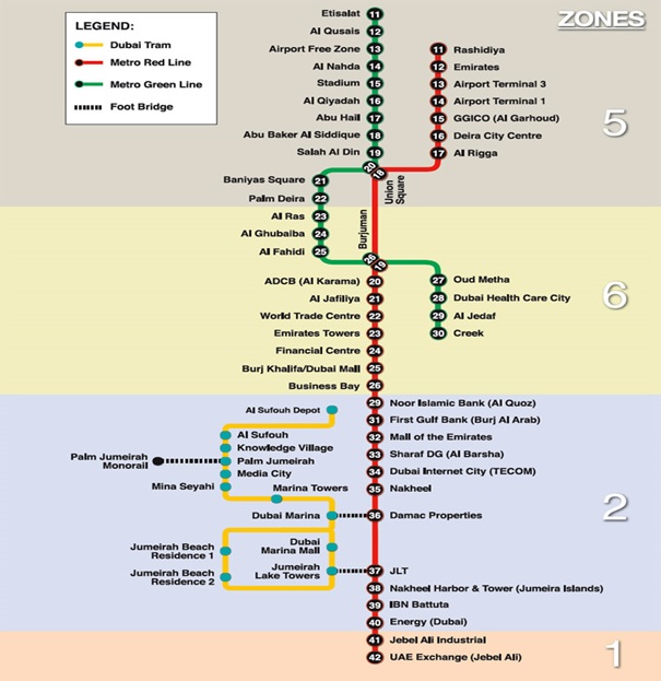 Plan van tram, metro en voetgangersbruggen